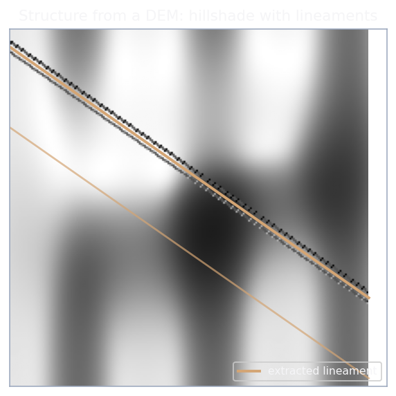A synthetic hillshade with two straight lineaments traced in gold