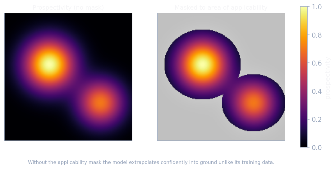 Two panels: a prospectivity heatmap, and the same map masked to the area of applicability