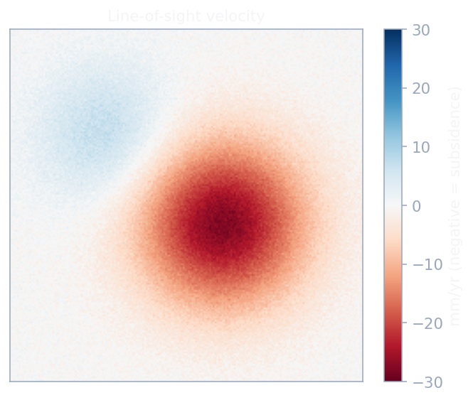 A line-of-sight velocity map with a blue subsidence bowl and a small red uplift patch