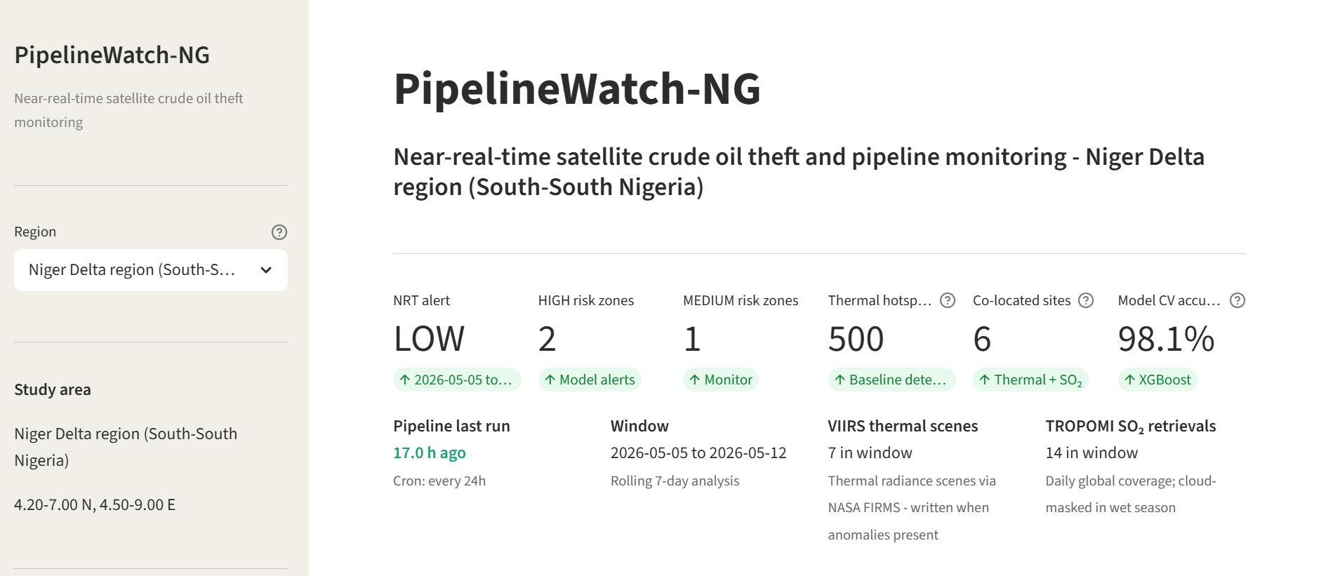 Lilliewatch regional dashboard showing the Niger Delta with multi-sensor metrics and 6 co-located thermal-and-SO2 sites flagged